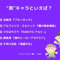 [“弟”キャラといえば？ 2025年版]ランキング1位～5位