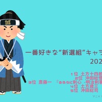 [一番好きな“新選組”キャラは？ 2025年版]1位～5位