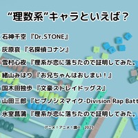 [“理数系”キャラといえば？ 2025年版]ランキング1位～5位