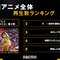 2025年アニメ上半期ランキング発表！「薬屋のひとりごと」が1位を総なめ!!「チ。」も躍進【ABEMA】 画像