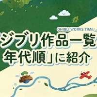 ジブリ作品一覧｜全27作品を年代順に紹介！配信状況も解説 画像