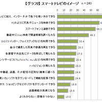 スマートテレビのイメージ