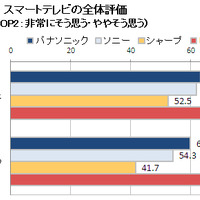 利用体験評価：全体評価