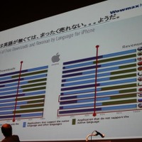 米国では英語がないと話にならない