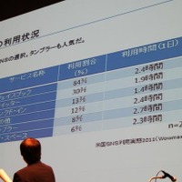 アプリのマーケティングは選挙戦略と同じ!? 元首相を父に持つWowmax Media海部氏が語る 