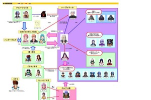 PS3ソフト「マクロス30 ～銀河を繋ぐ歌声～」　ストーリーとキャラクター相関図はこれだ！ 画像