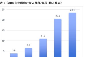 成長期に差しかかった中国のアニメビジネス ～2017杭州アニメフェスティバルを訪ねて～ 第4回「中国劇場アニメの未来は？」 画像