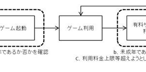 日本オンラインゲーム協会、「スマートフォンゲームアプリケーション運用ガイドライン」を策定 画像