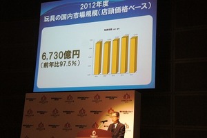 国内玩具市場6730億円、前年比2.5％減　カードゲーム16.4％減で苦戦 画像