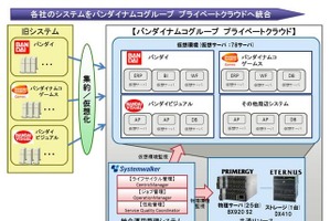 バンダイナムコ、富士通とグループ会社の基幹システム共通基盤を構築 画像