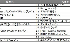 dアニメストア、夏の新作アニメは24作品を配信　この夏はPCでの視聴にも注力 画像