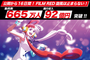 「ONE PIECE FILM RED」100億円目前！ 665万人動員＆興行収入92億円突破 画像
