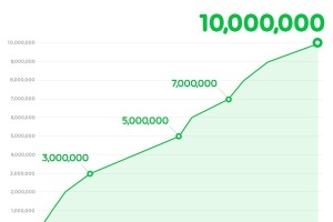 電子コミックサービス「LINEマンガ」、累計売上49億円を突破 画像