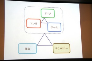 「ニッポンのマンガ＊アニメ＊ゲーム」展　ポップカルチャー3分野の四半世紀を国立新美術館が展望 画像