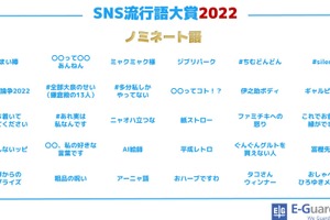 「ちいかわ」「アーニャ語」「冨樫先生」も！「SNS流行語大賞 2022」ノミネートワードが発表 画像