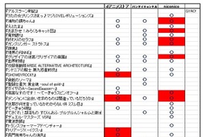 春アニメいよいよスタート　いまや外せない動画配信の新作ラインナップを確認 画像