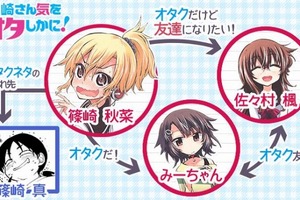 「篠崎さん気をオタしかに！」ドラマCD化 石原夏織、田中美海ら人気声優が集結 画像