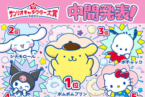 「サンリオキャラクター大賞」中間順位発表！ ポムポムプリンが首位キープ＆6連覇目指すシナモロールは2位 画像