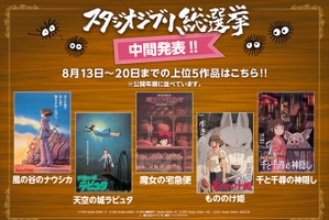 スタジオジブリ総選挙中間発表！上位5位に「風の谷のナウシカ」「千と千尋の神隠し」など 画像