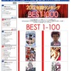 「黒子のバスケ」が大躍進　319位→2位　漫画全巻ドットコム、2012年ベスト1000発表・画像
