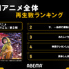 2025年アニメ上半期ランキング発表！「薬屋のひとりごと」が1位を総なめ!!「チ。」も躍進【ABEMA】・画像