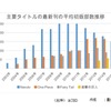 フランスの日本マンガ市場、最新事情　第1回“2015年の動向：2009年以来はじめて売上増加に転じる”・画像