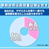 「サザエさん」令和の若者が見たら違和感？普通？「サザエさんの子供がカツオだと…」「ただのアニメだから」違和感がない高校生は65％の結果に【アンケート・調査】・画像